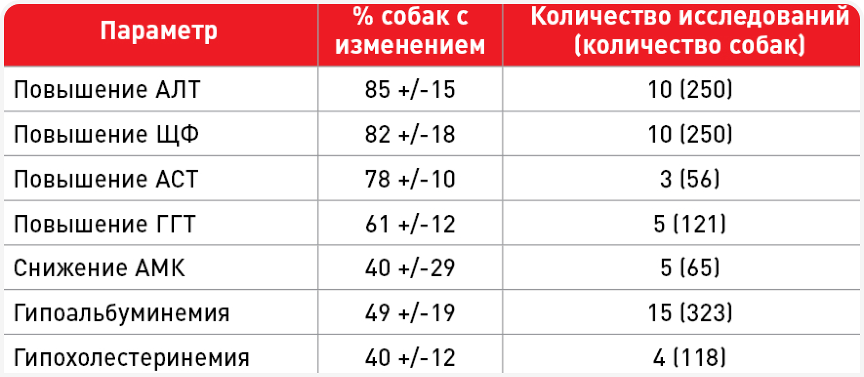 diagnostic-table-1