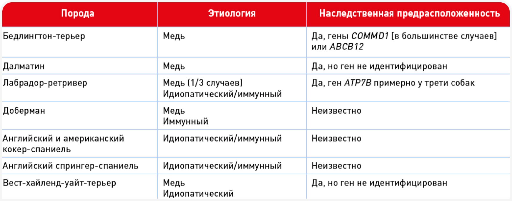 etiology-table