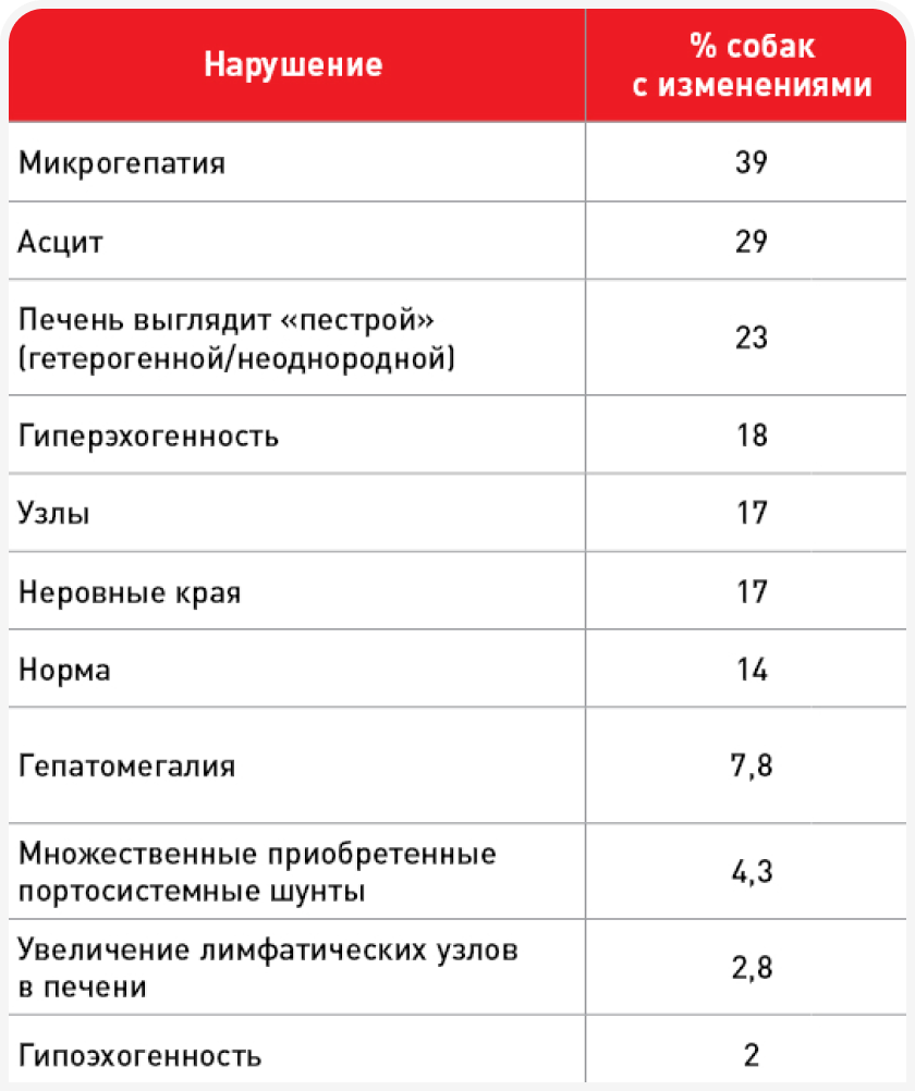 methods-table