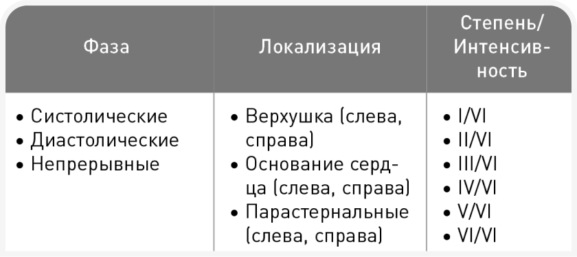 table